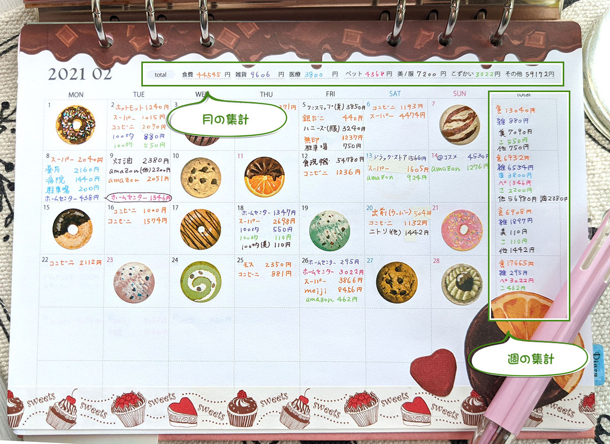 カレンダー家計簿の付け方集計編