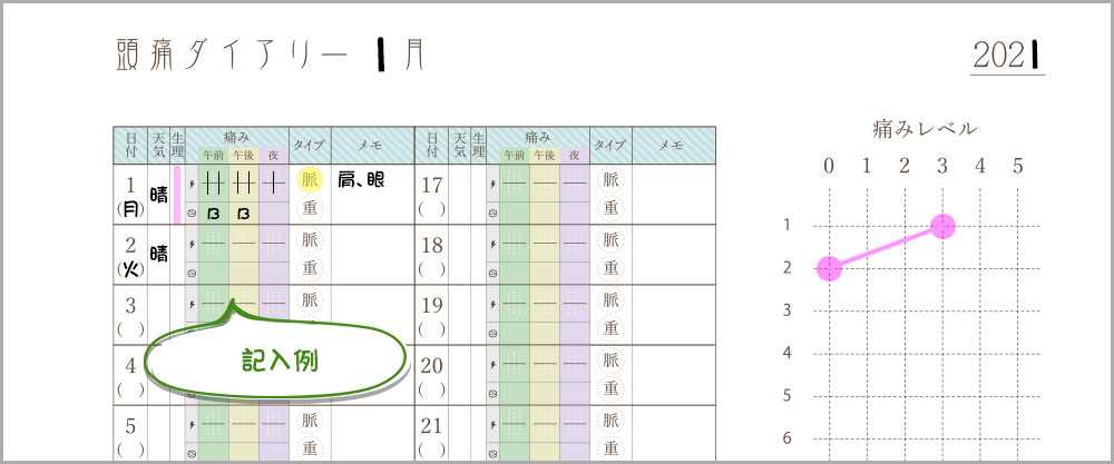 頭痛ダイアリーで頭痛を記録！記録とグラフで見返しやすい。1カ月分の記録を１ページで記録。